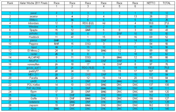 KiWo2011_FinalResults_FinalSeries.jpg